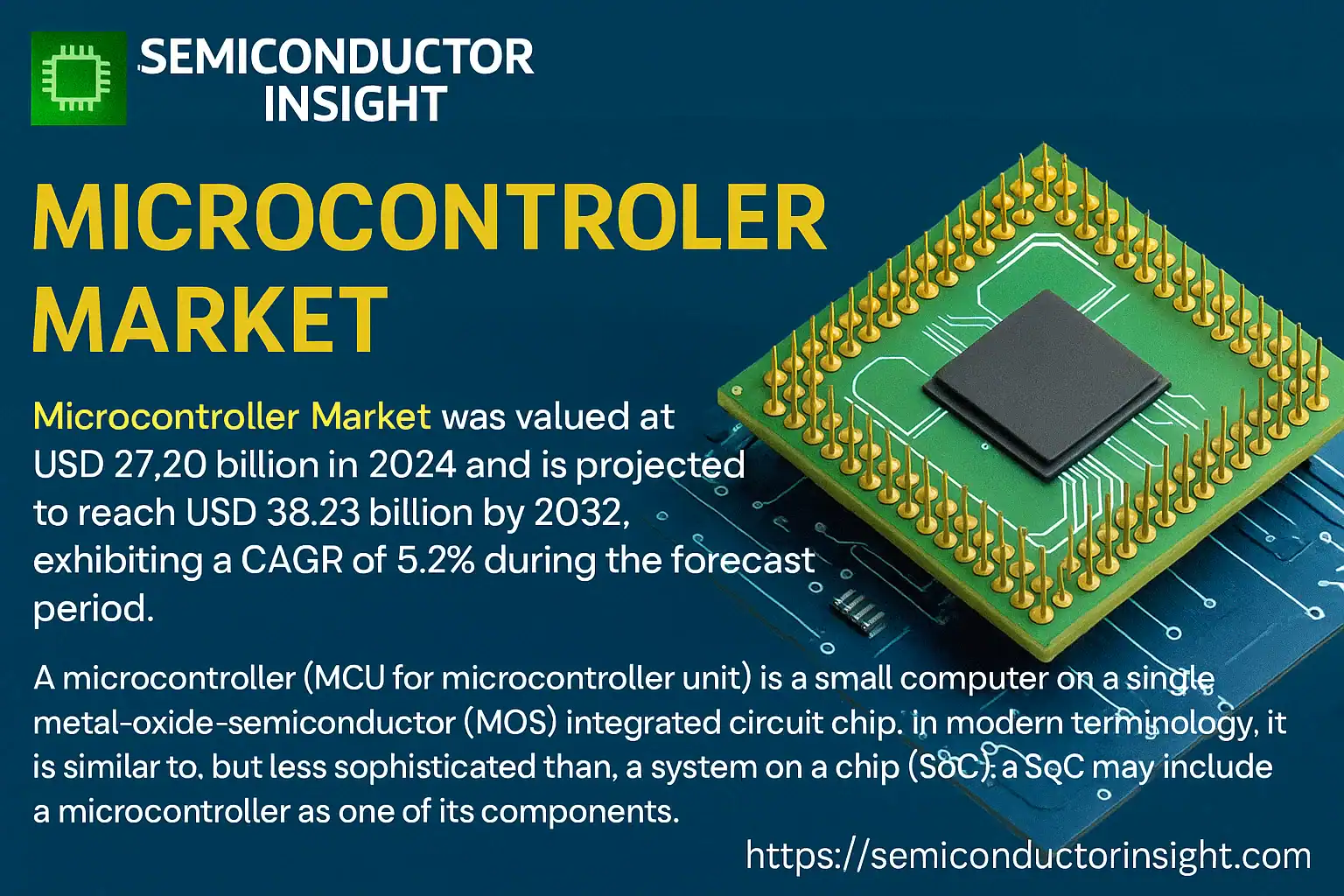 Microcontroller Market
