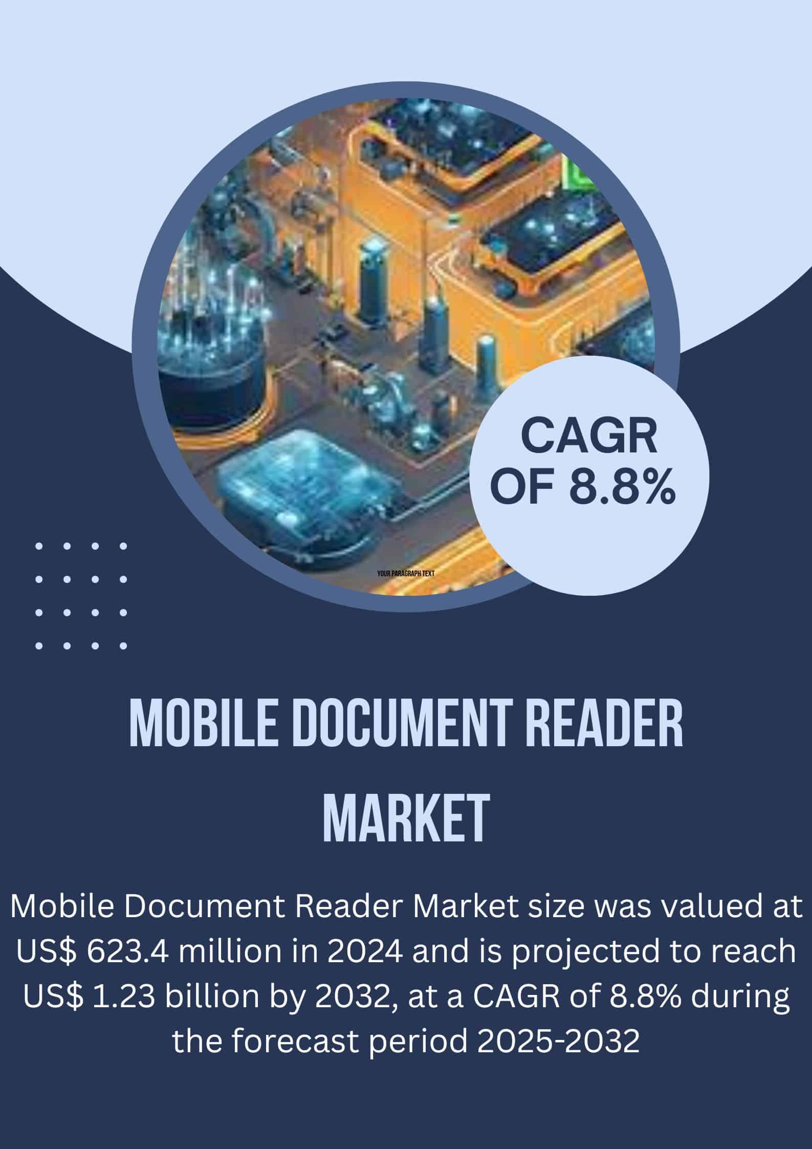 Mobile Document Reader Market