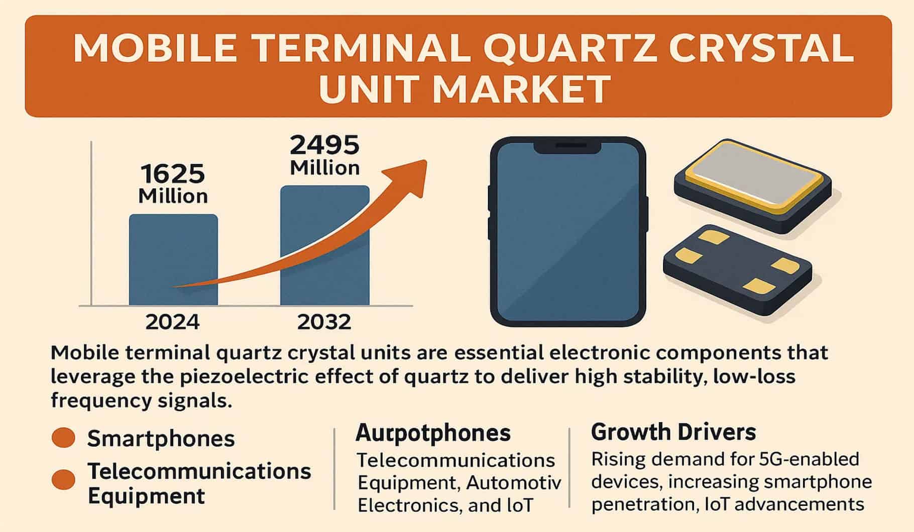 Mobile Terminal Quartz Crystal Unit Market