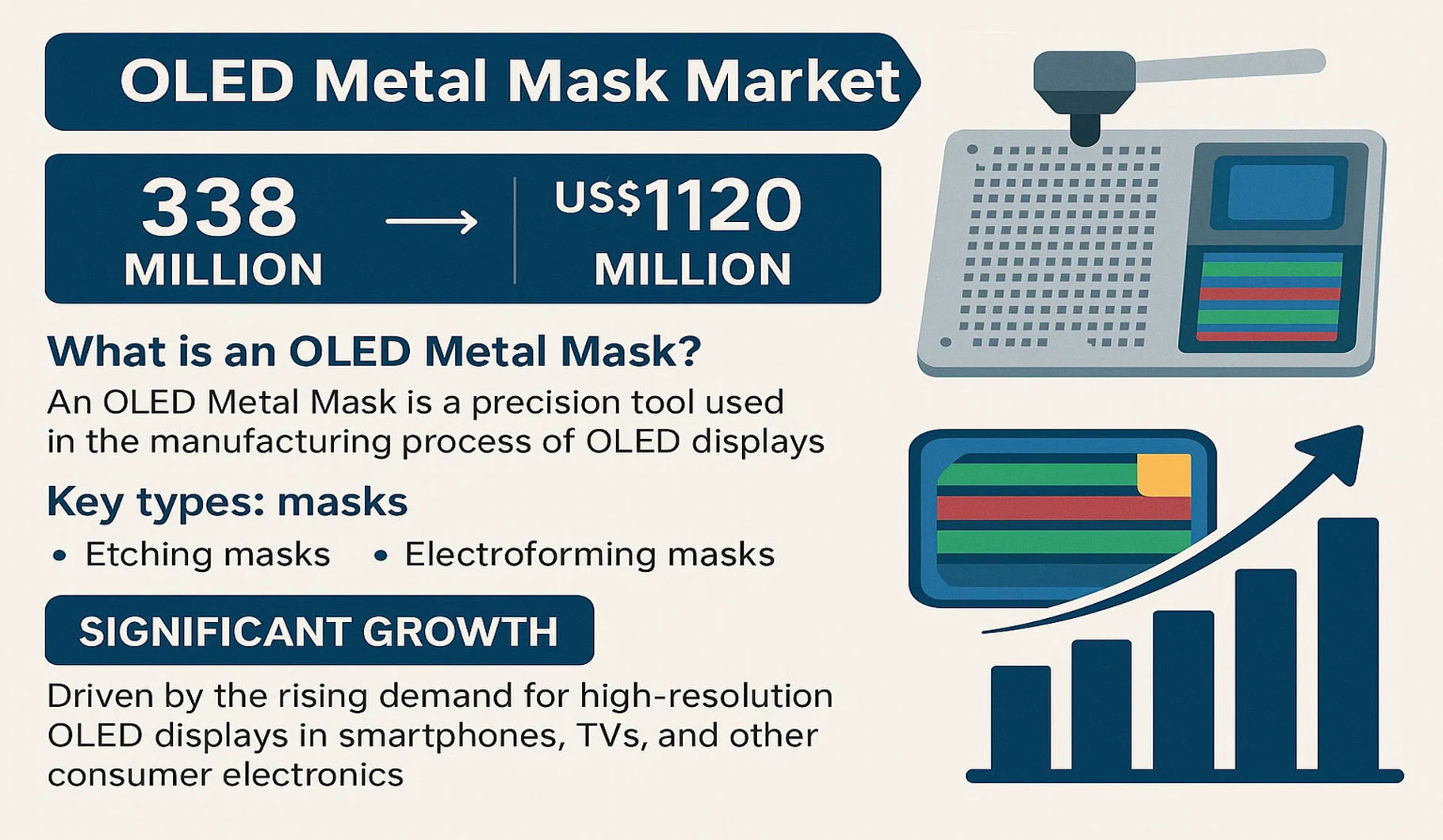 OLED Metal Mask Market