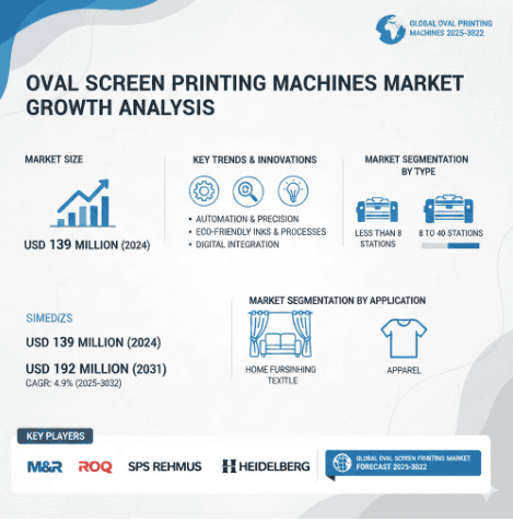Oval Screen Printing Machines Market