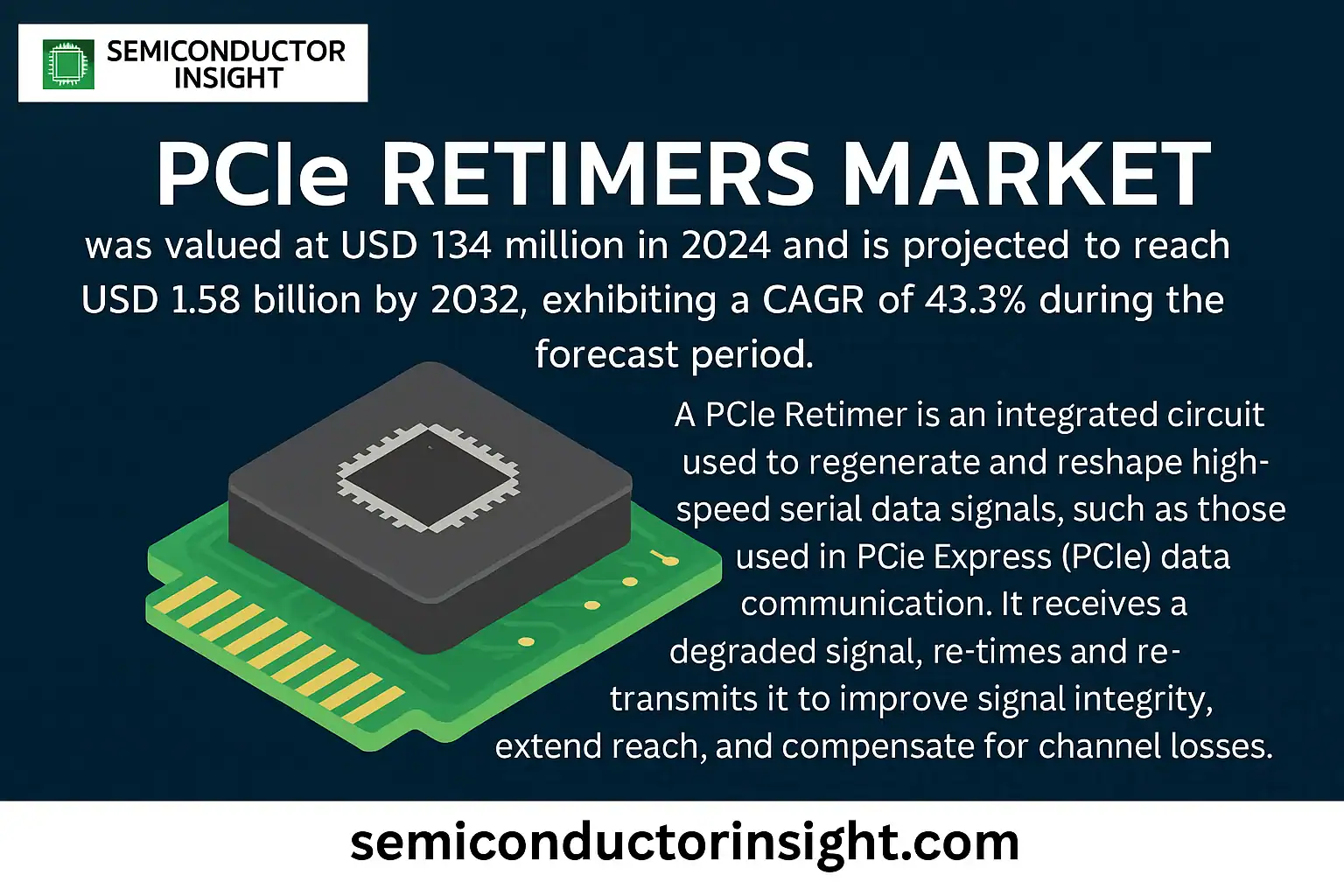 PCIe Retimers Market
