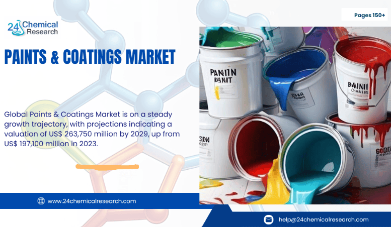 Paints Coatings Market