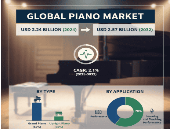 Piano Market
