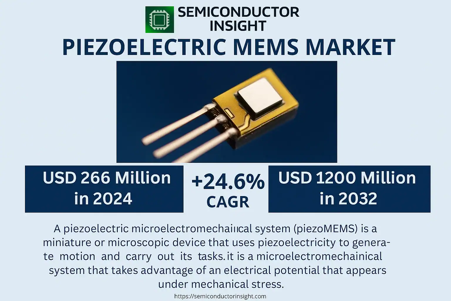 Piezoelectric MEMS Market