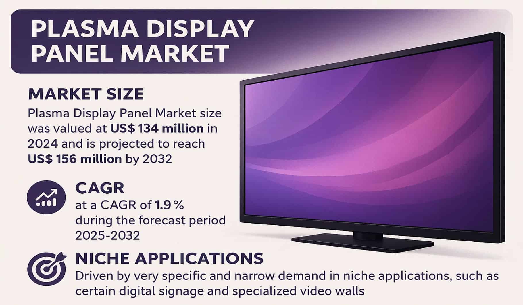 Plasma Display Panel Market