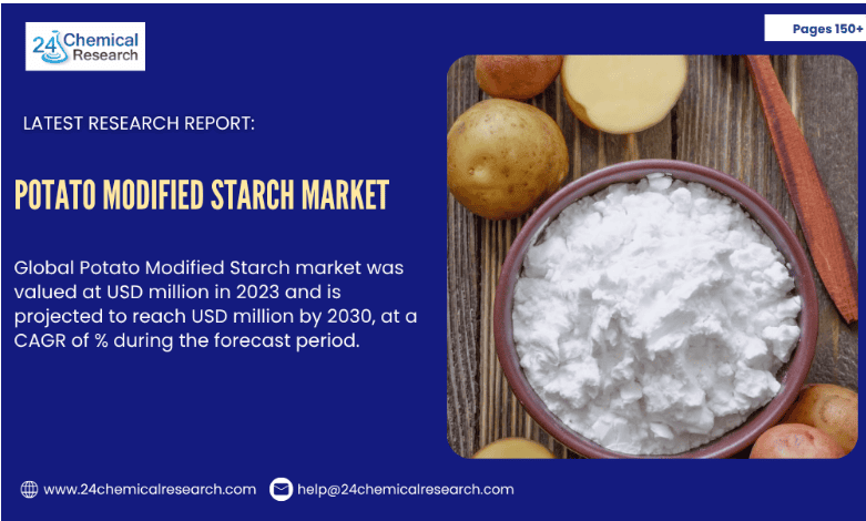 PotaPotato Modified Starch Market to Modified Starch Market