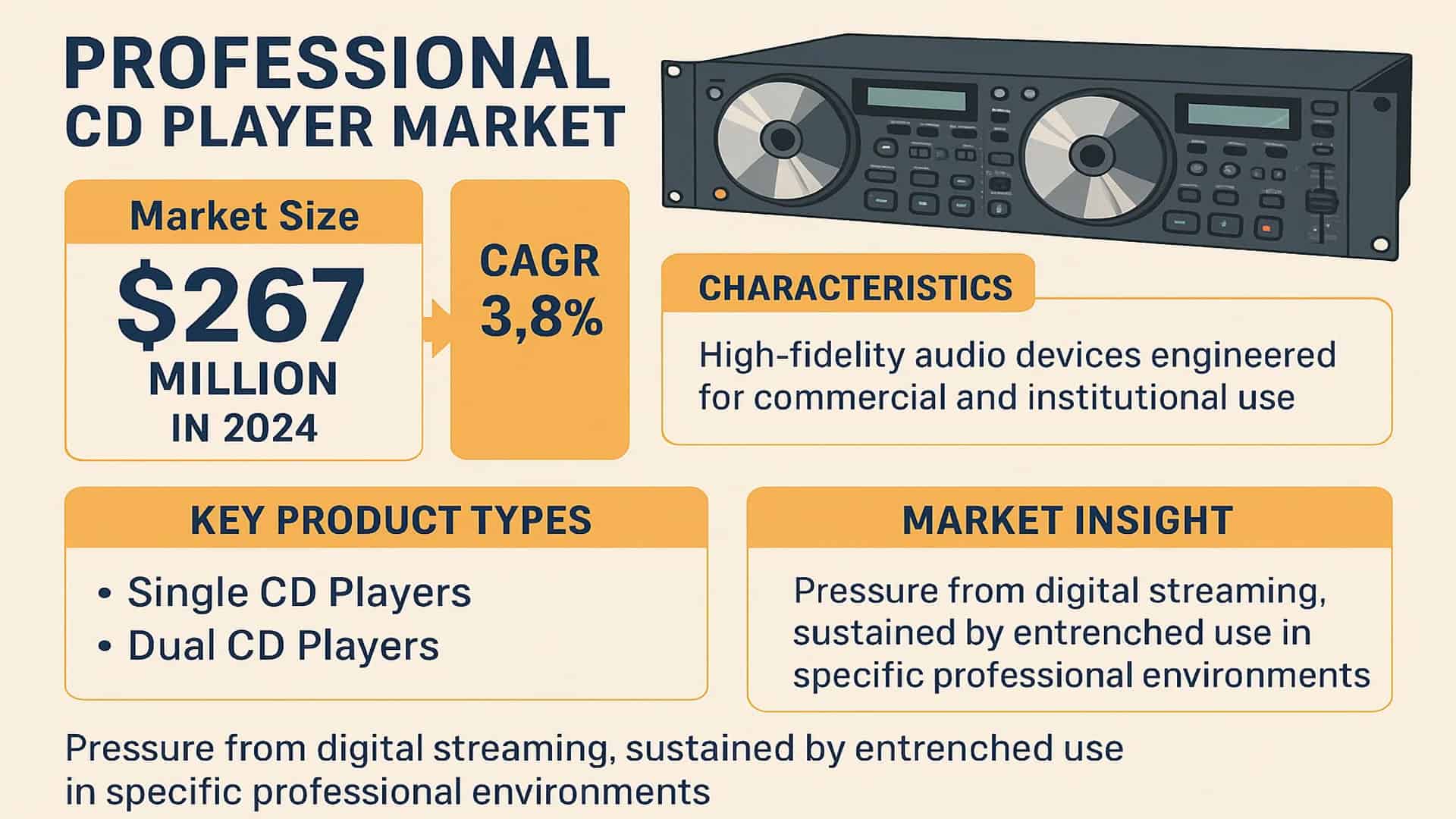 Professional CD Player Market