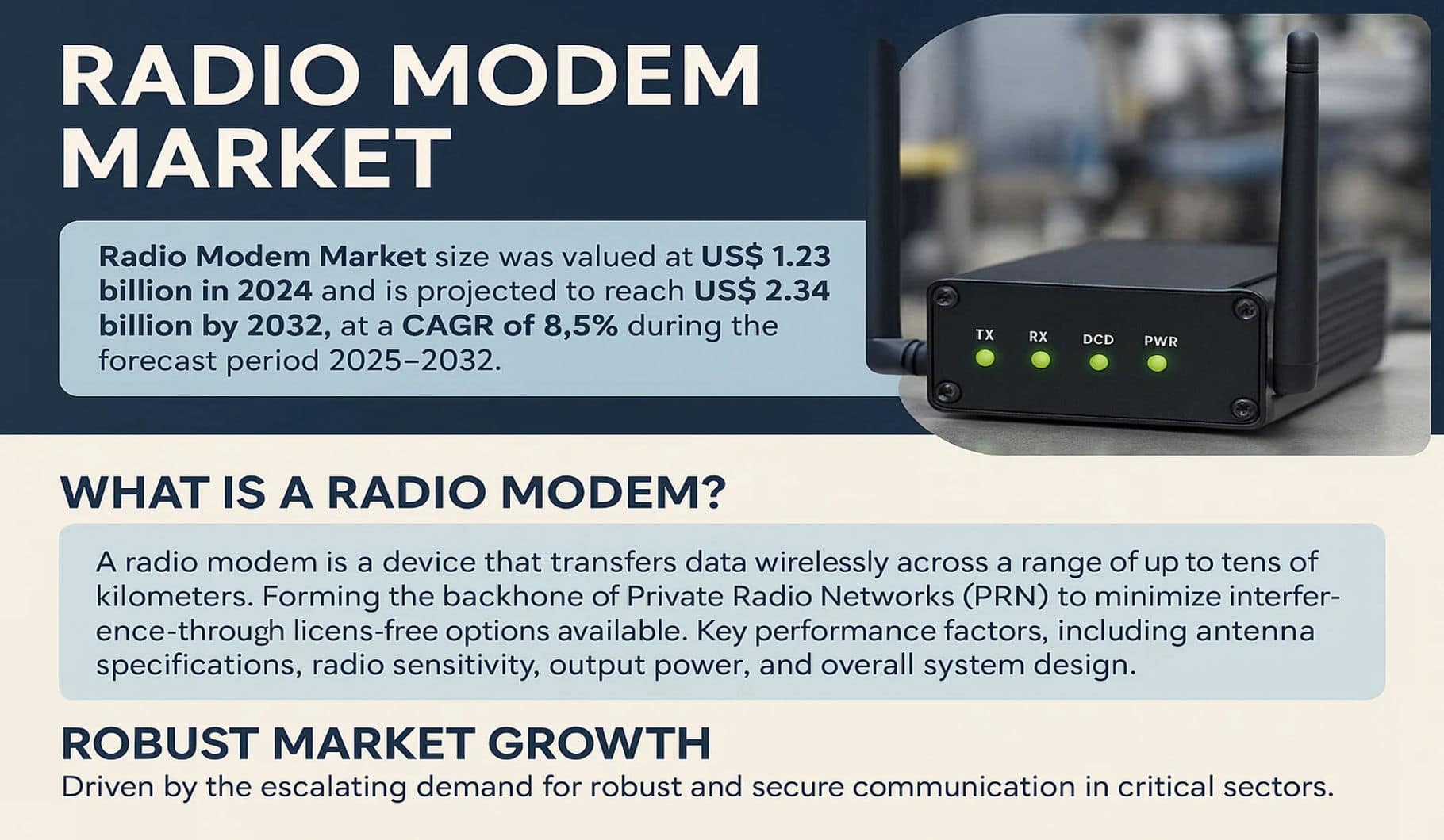 Radio Modem Market