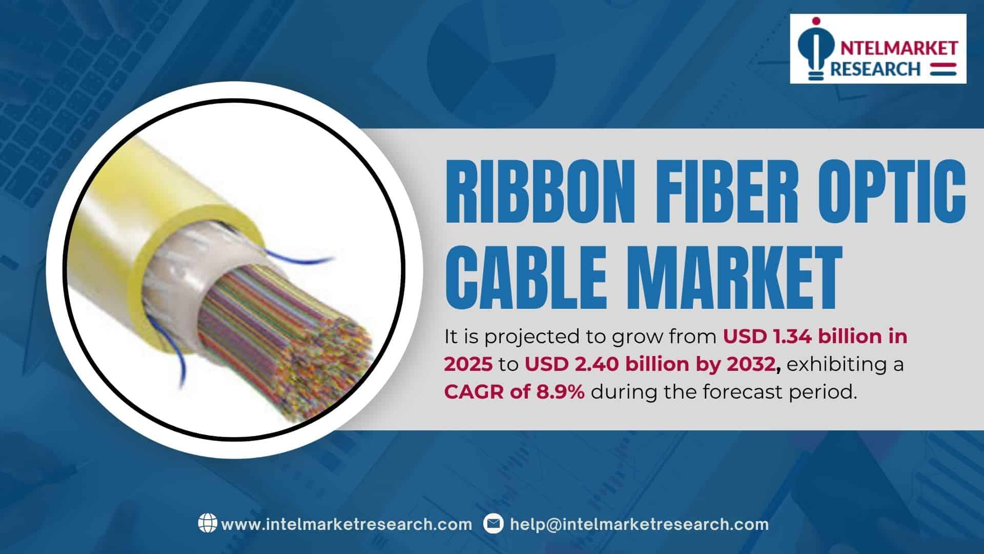 Ribbon Fiber Optic Cable Market