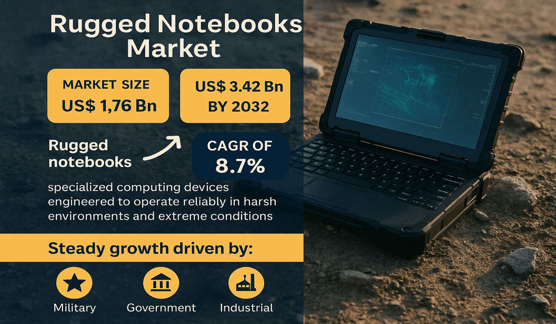 Rugged Notebooks Market