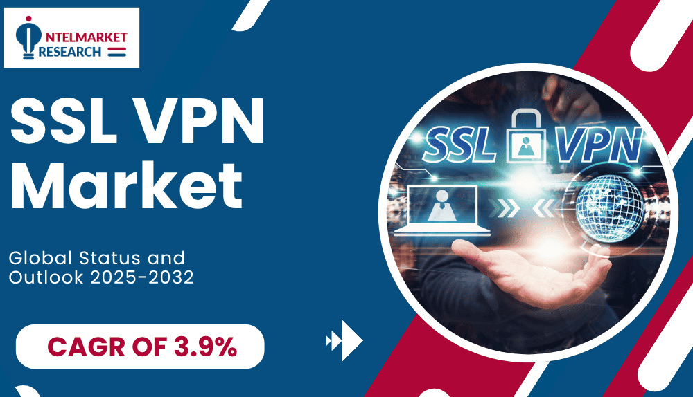 SSL VPN Market