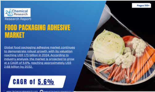 Food Packaging Adhesive Market