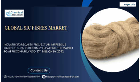 Global SiC Fibres Market