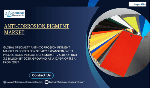 Anti corrosion Pigment Market