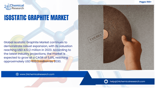 Isostatic Graphite Market
