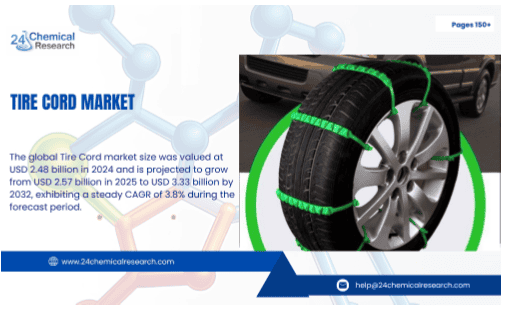 Tire Cord Market