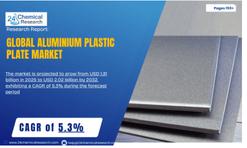 Aluminium Plastic Plate Market
