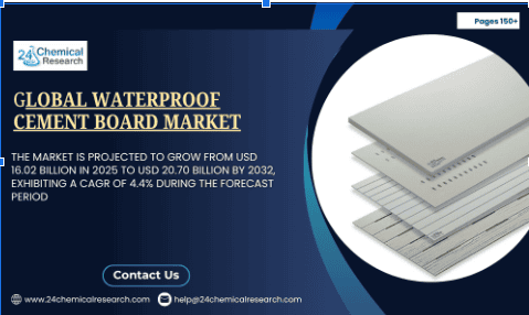 Waterproof Cement Board Market