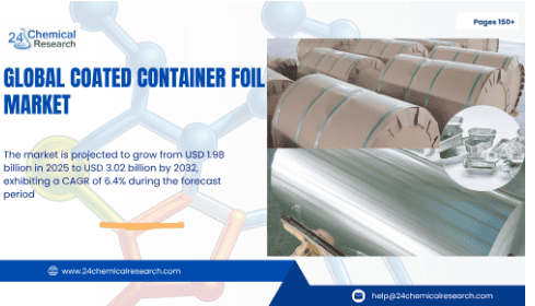 Coated Container Foil Market