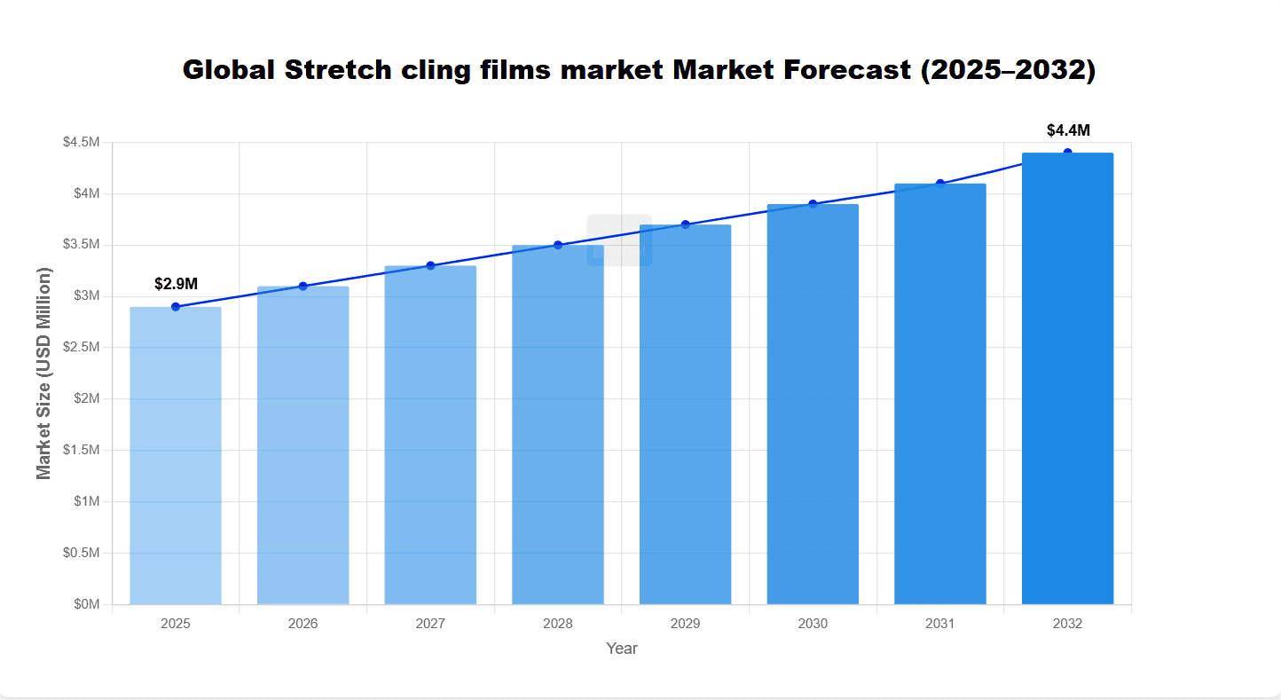 ScreensGlobal Stretch Cling Films Market hot 2025 11 18