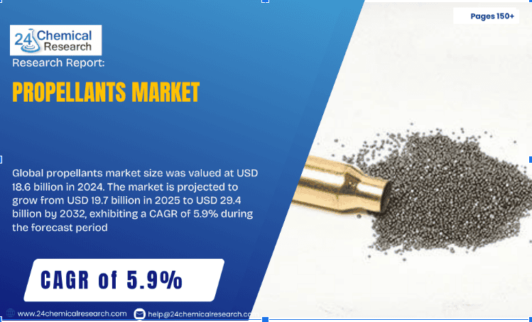 Global propellants market
