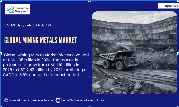 Global Mining Metals Market 24Chemicalresearch