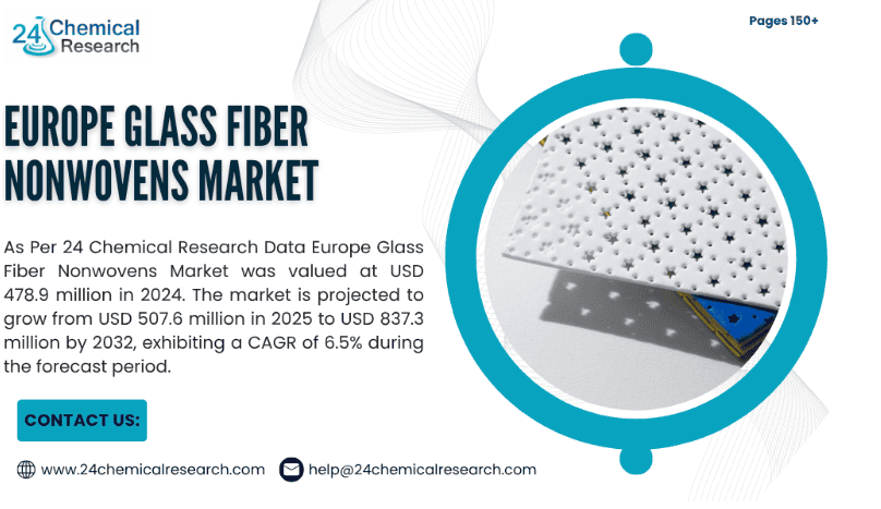 Europe Glass Fiber Nonwovens Market 24chemicalresearch