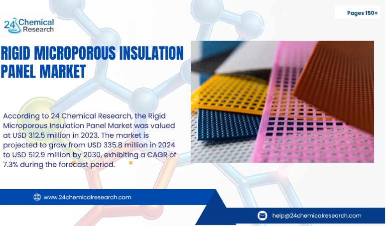 Rigid Microporous Insulation Panel Market 24chemicalresearch
