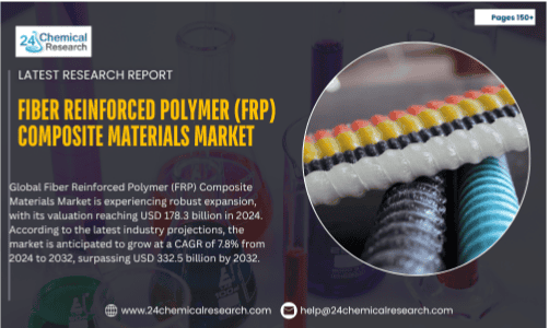 Fiber Reinforced Polymer (FRP) Composite Materials Market