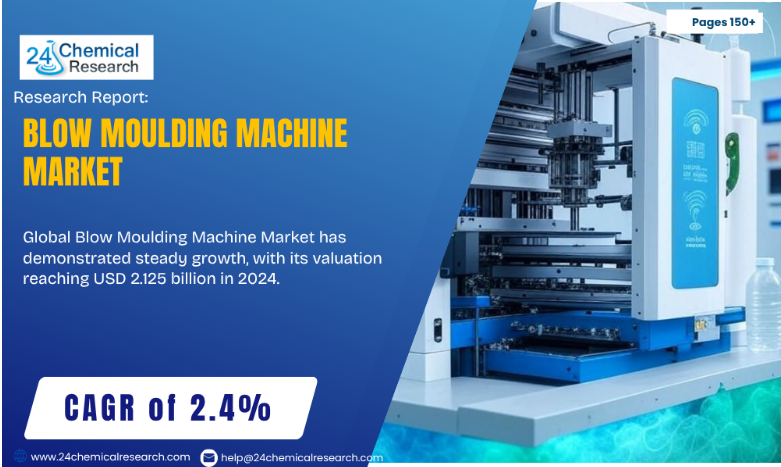 Global Blow Moulding Machine Market 24chhemicalresearch
