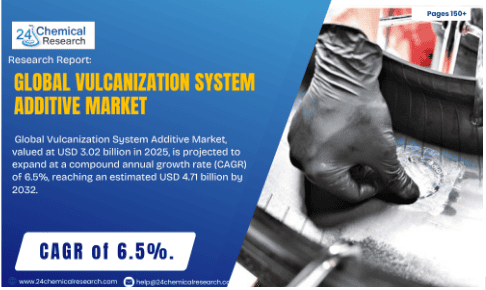 Vulcanization System Additive Market