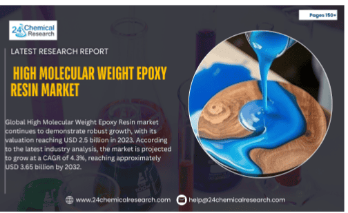 High Molecular Weight Epoxy Resin market
