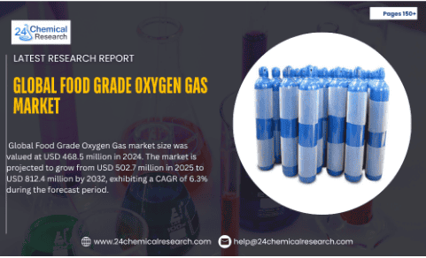 Food Grade Oxygen Gas Market