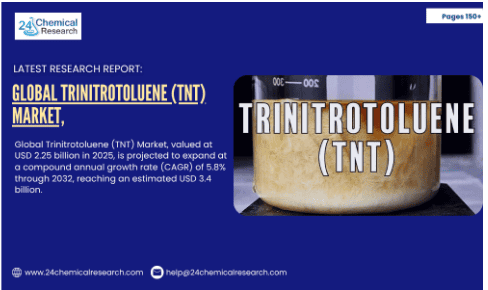 Trinitrotoluene (TNT) Market