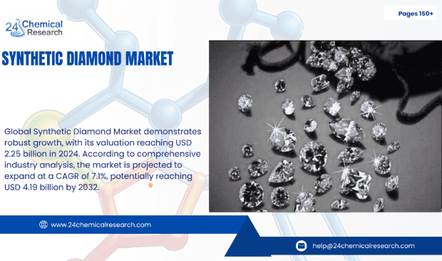SGlobal Synthetic Diamond Marketcreenshot 2025 11 19