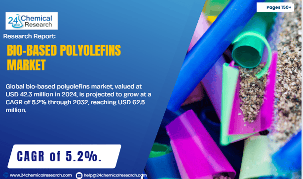 Global bio based polyolefins market
