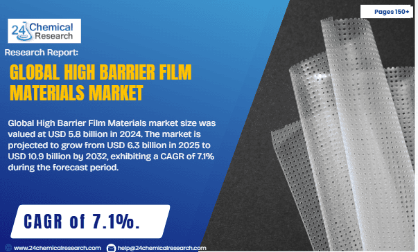 Global High Barrier Film Materials