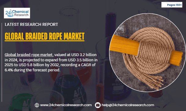 Global braided rope market, 2025 11 20