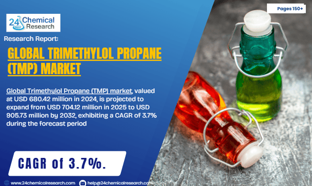 Global Trimethylol Propane (TMP) Market