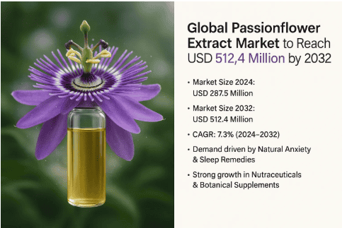 Global Passionflower Extract Market