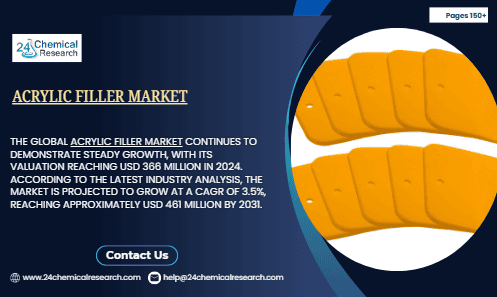 Acrylic Filler Market