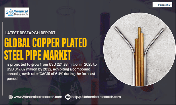 Global Copper Plated Steel Pipe Market