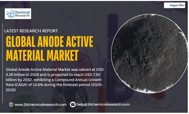 Global Anode Active Material Market 2025 11 21