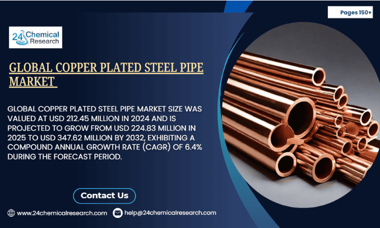 Global Copper Plated Steel Pipe Market