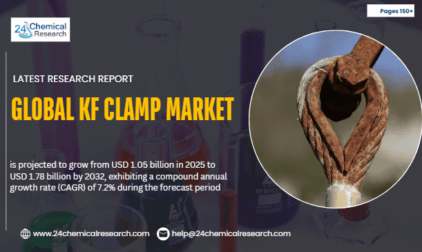 Global KF Clamp Market Global KF Clamp Market