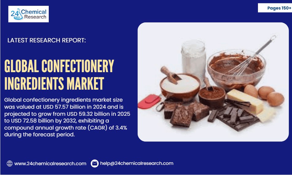 Global confectionery ingredients market