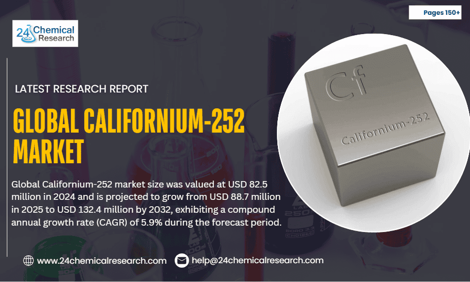 Global Californium 252 marketGlobal Californium 252 market