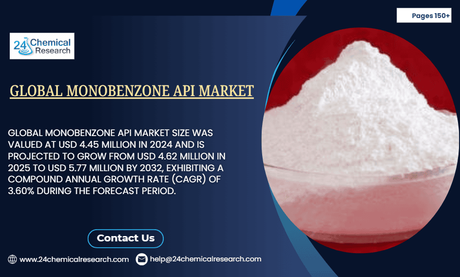 Global Monobenzone API market