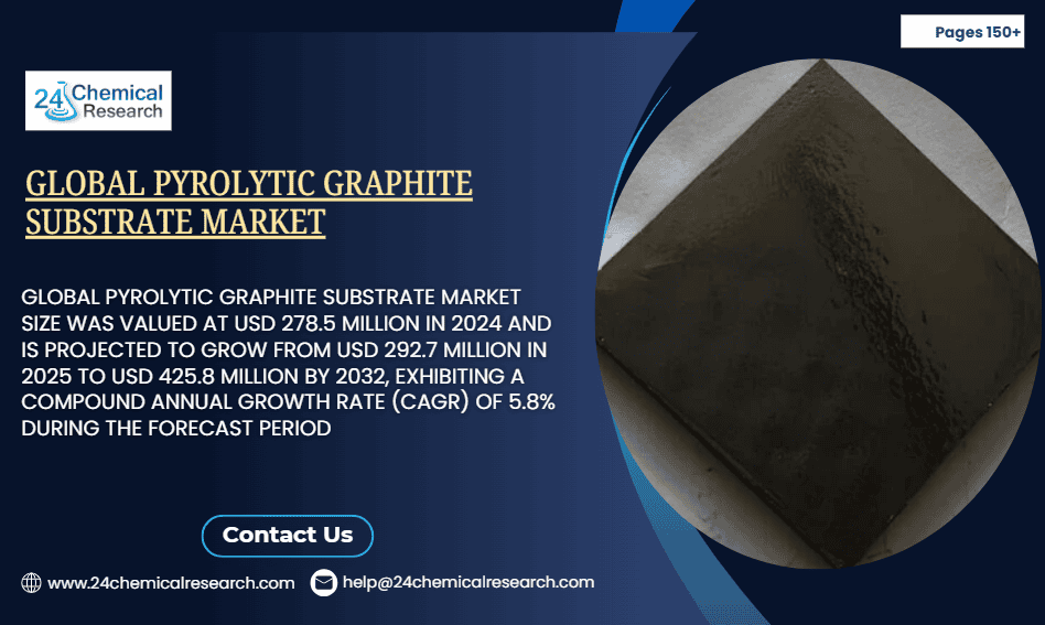 Global Pyrolytic Graphite Substrate Market